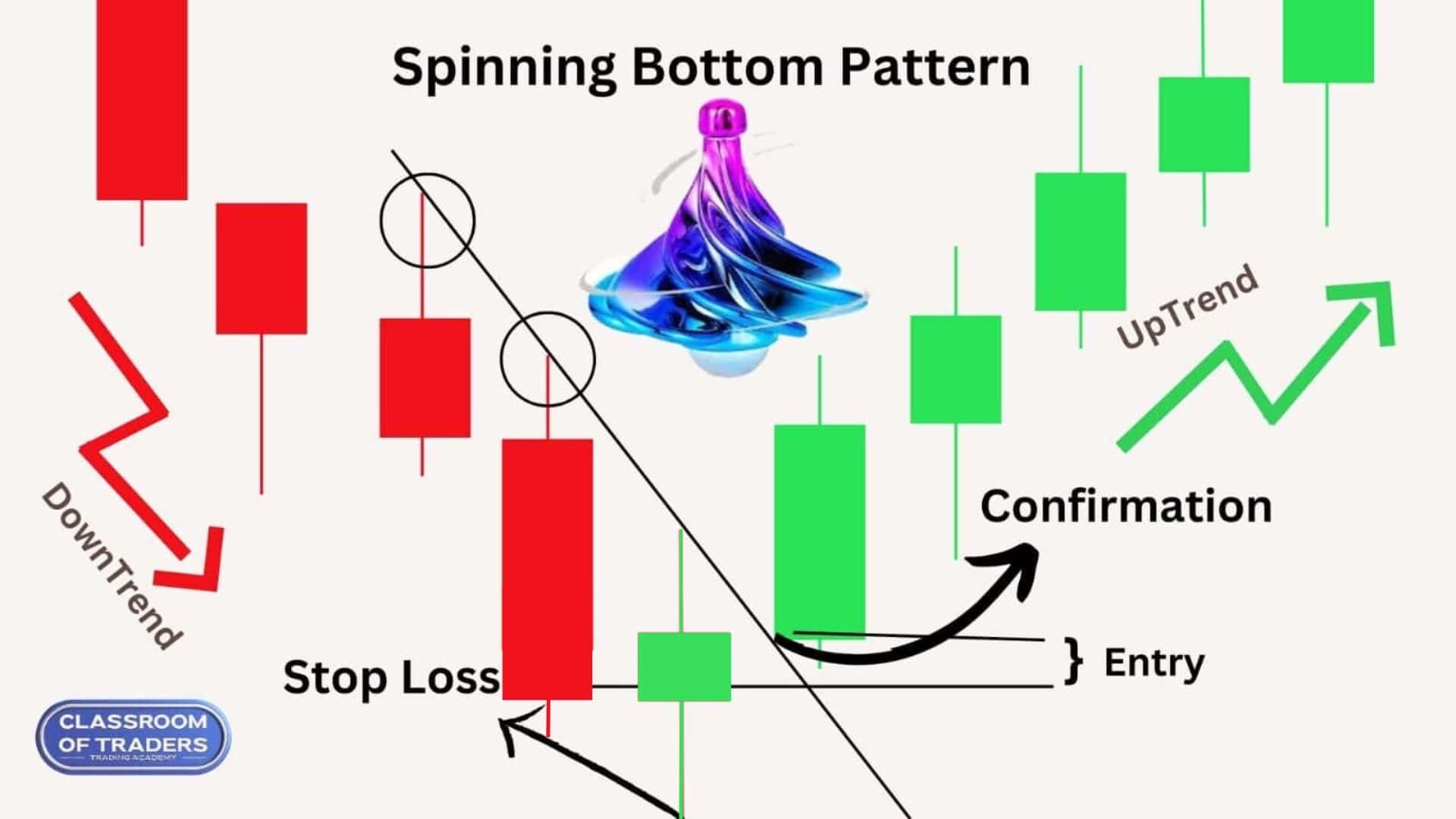 Spinning Bottom Pattern