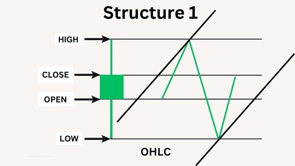 Spinning Top Pattern Structure 1