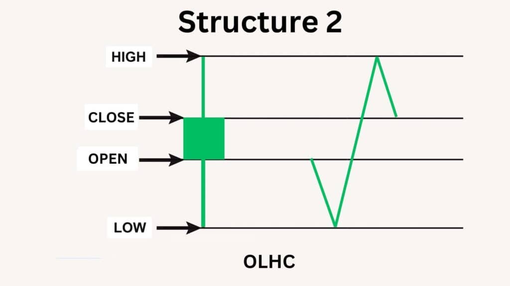 Spinning Top Pattern Structure 2