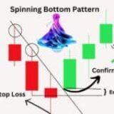 Spinning Bottom Candlestick Pattern