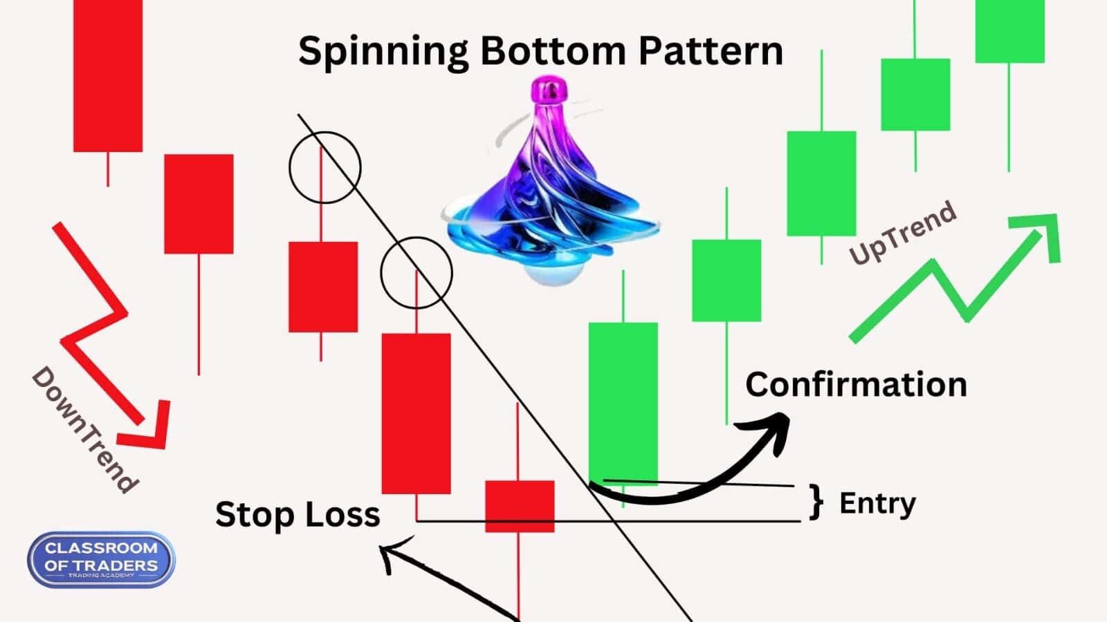 Spinning Bottom Pattern