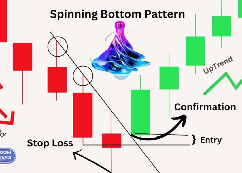 Spinning Bottom Pattern