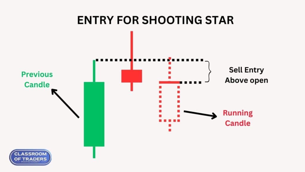 Entry for Shooting Star Pattern