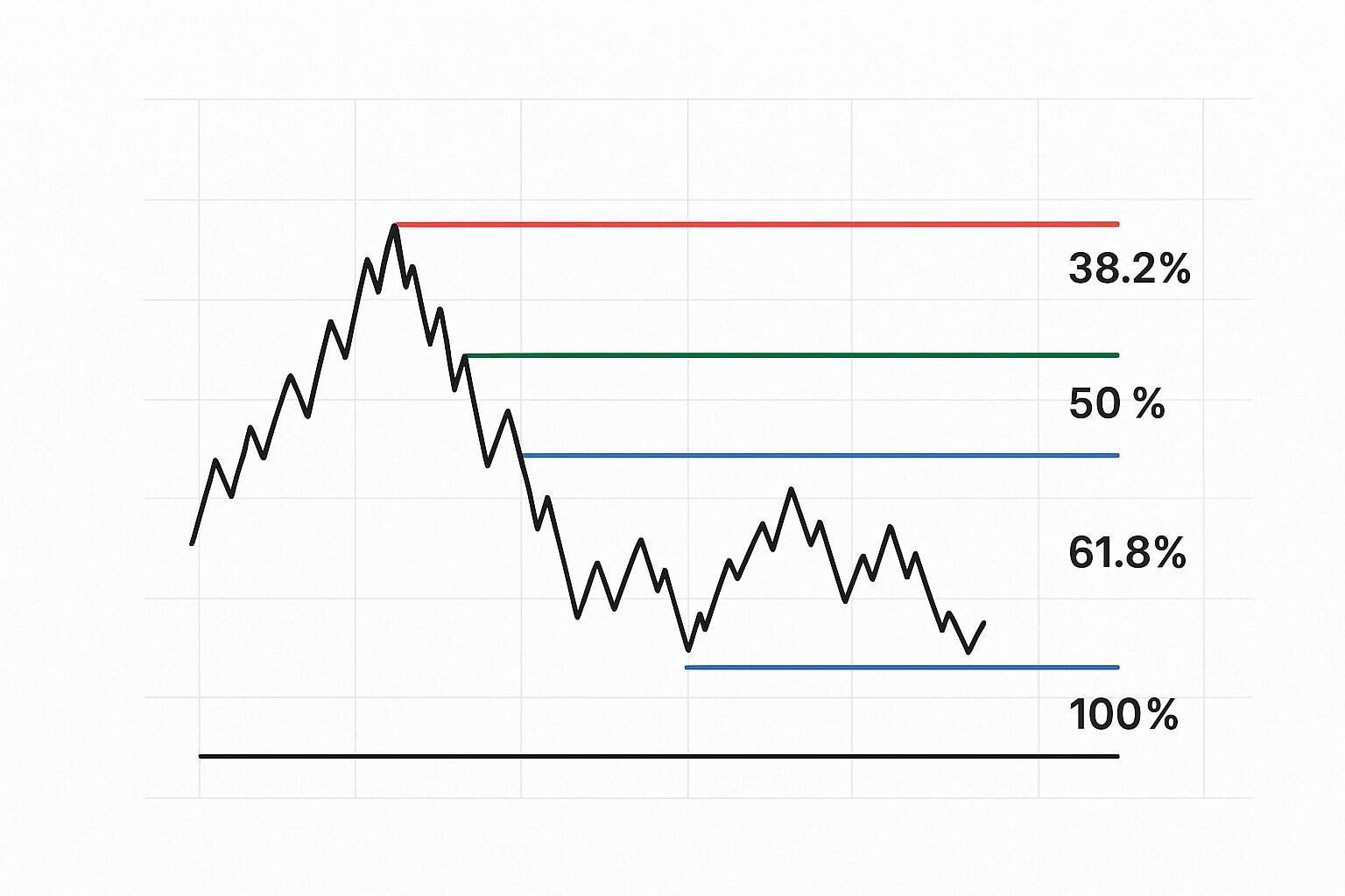 best trading course in Chennai
