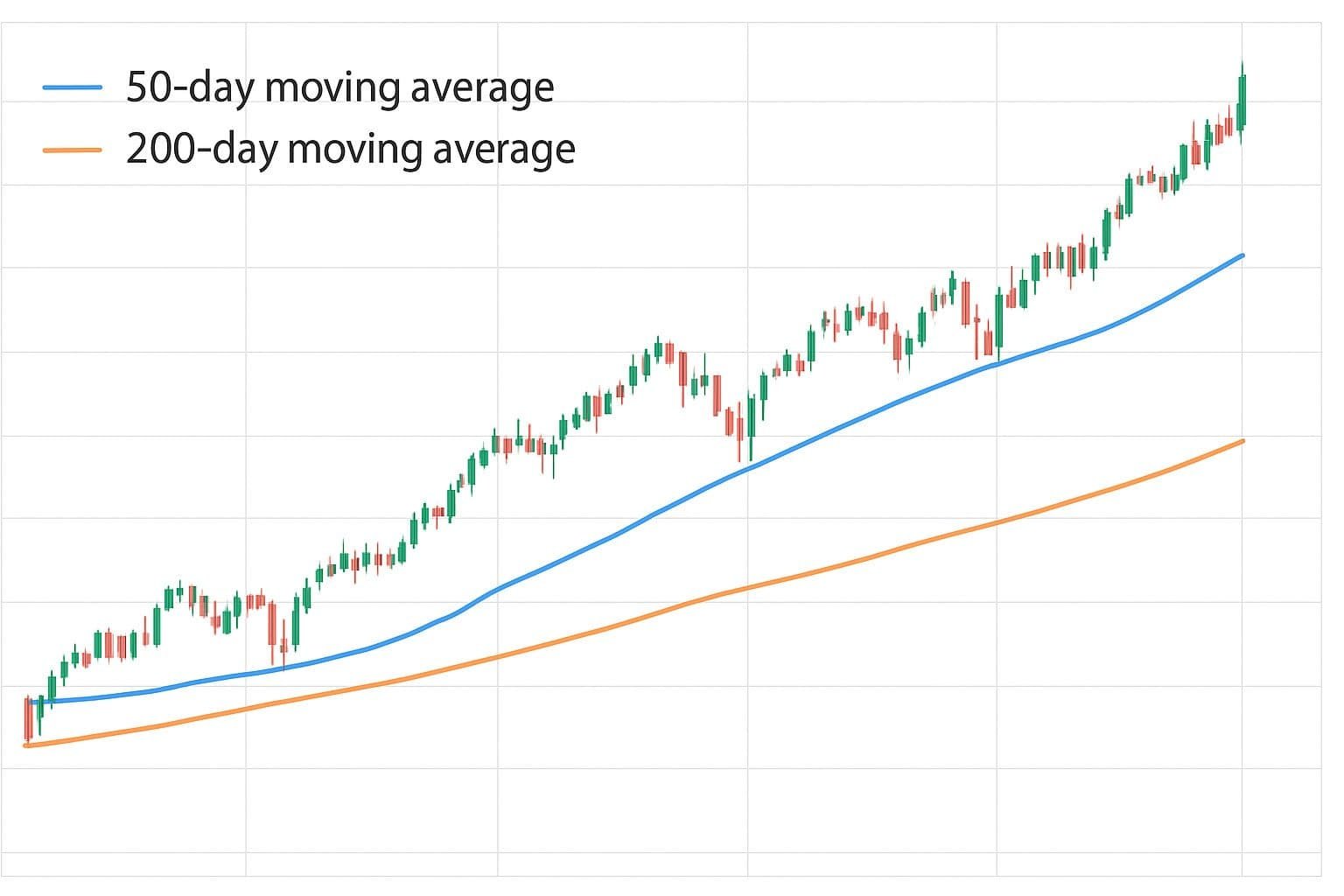 identify support levels where retail traders are buying