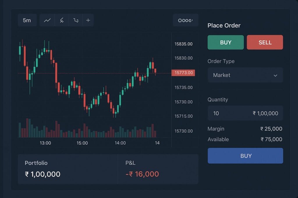 Best Stock Market Simulators In India For Beginners To Practice Without ...
