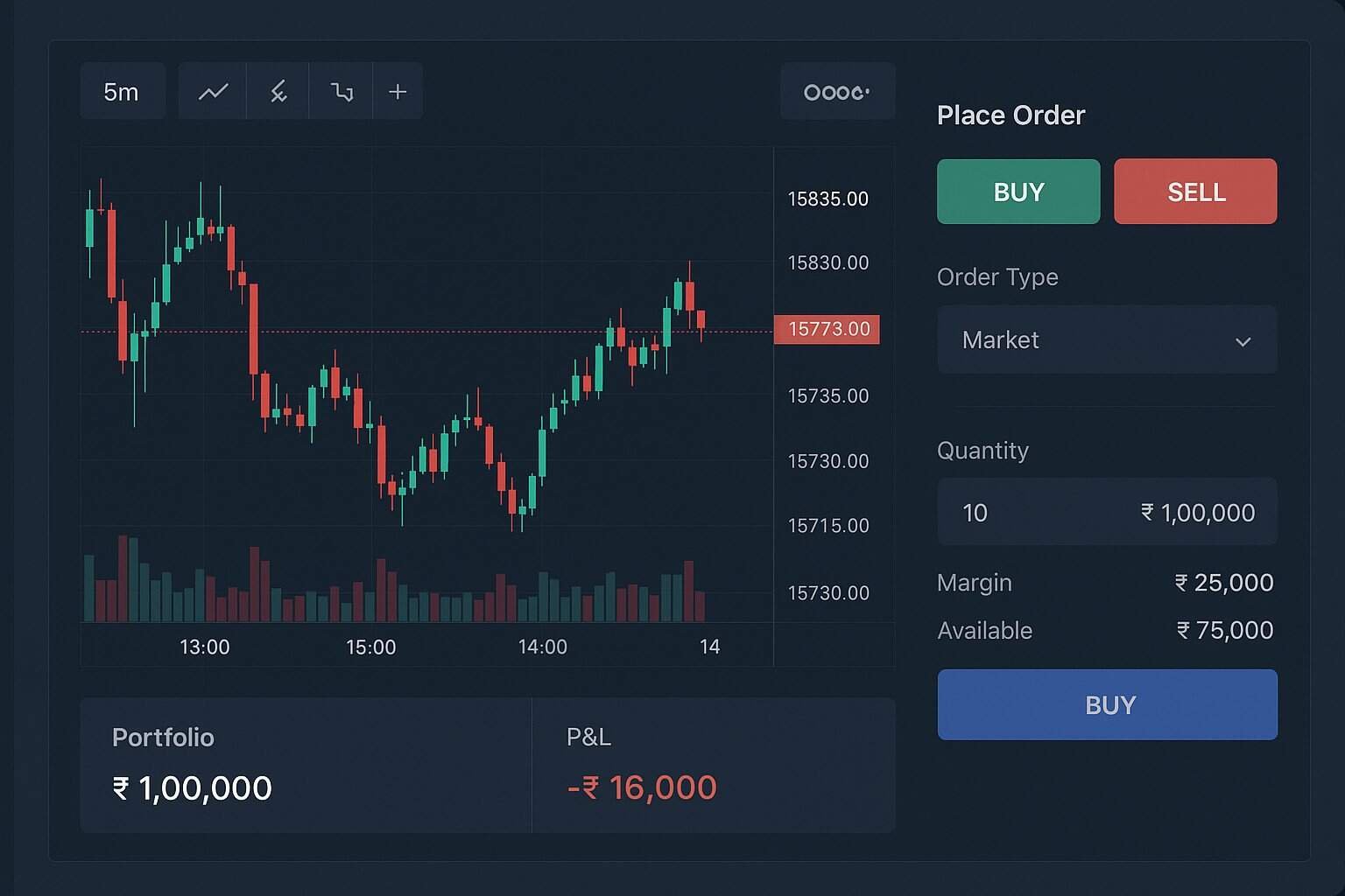 best stock market simulators in India for beginners 