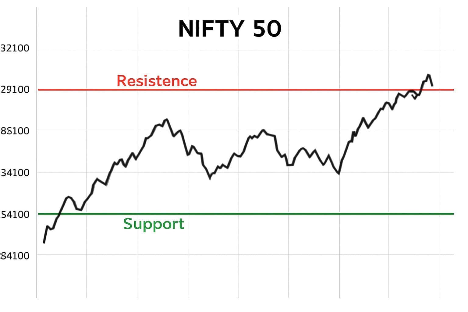 Nifty 50 August 2025 support and resistance levels