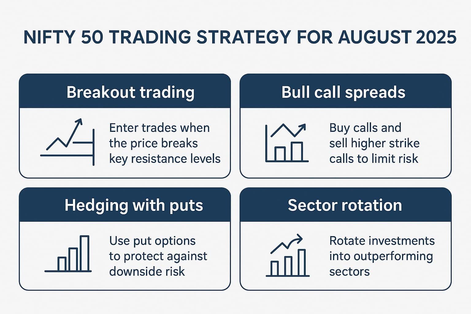 Nifty 50 strategy infographic for August 2025
