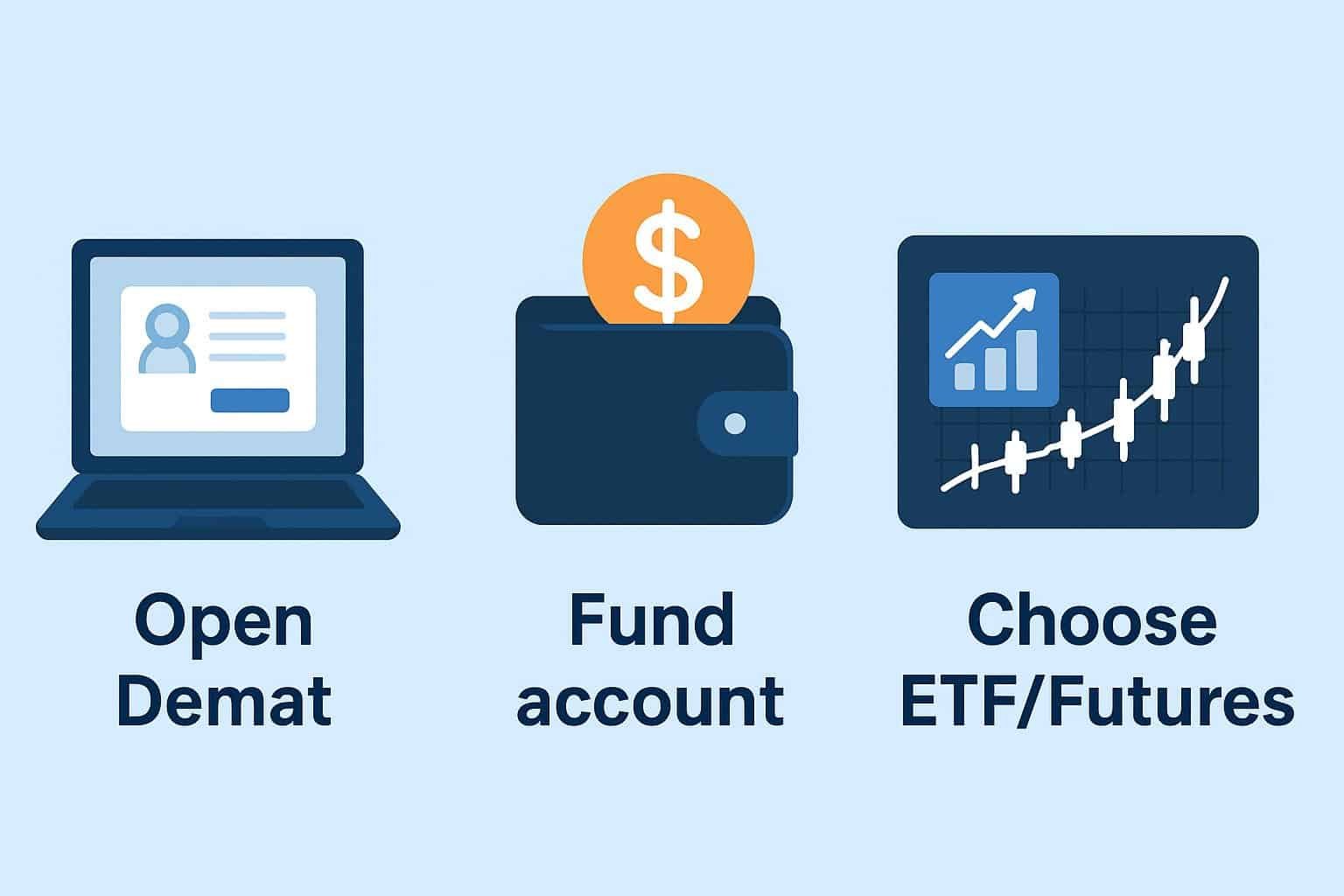 Steps to start Nifty 50 trading for beginners