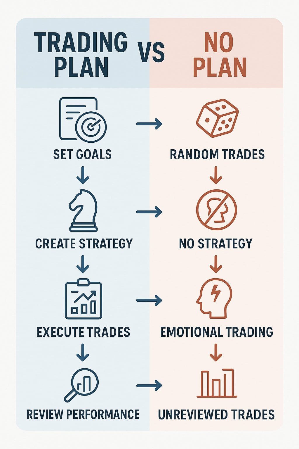 common mistakes traders should avoid
