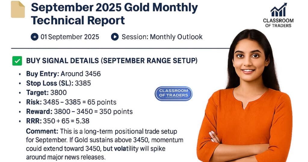 September 2025 Gold Monthly Technical Report
