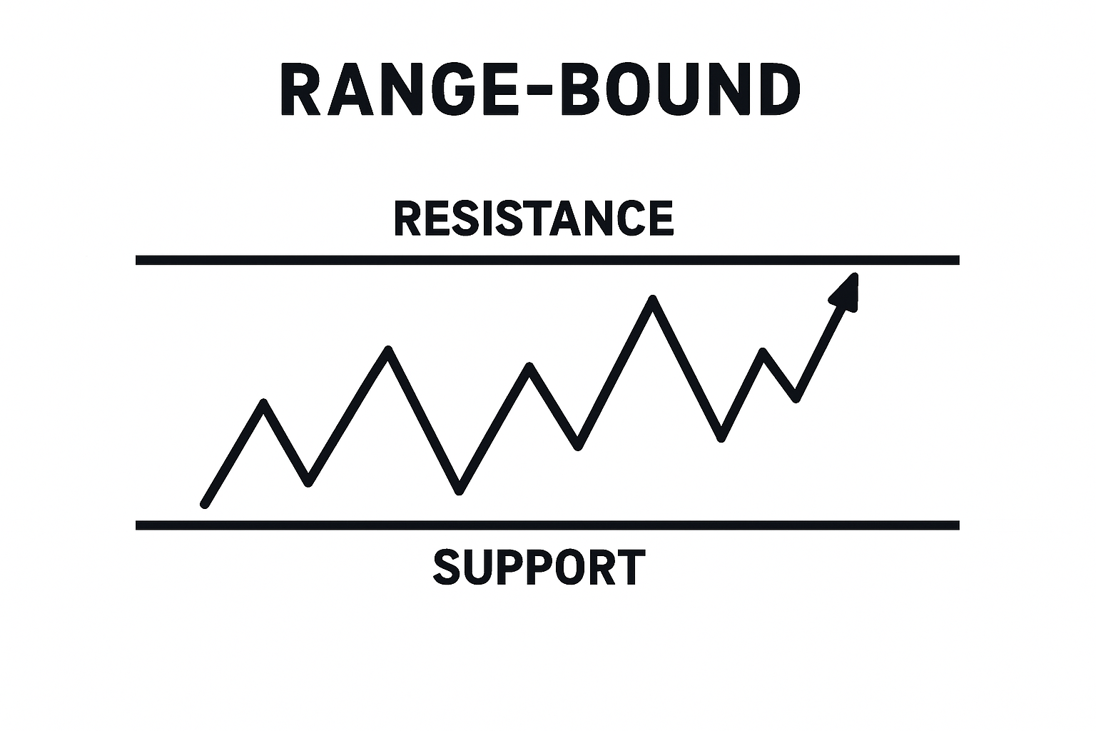 scalping trading strategies