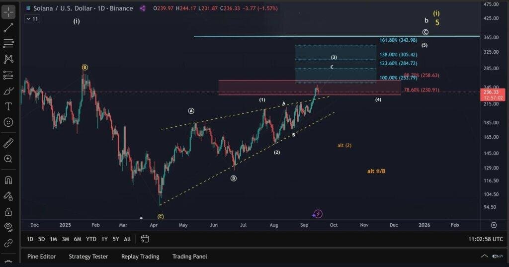 sol coin price prediction